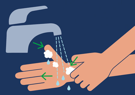 Meer dan veilig - Coronavirus Praat- en uitlegkaarten. Handen wassen.