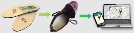 SmartSole - de slimme schoenzool met gps
