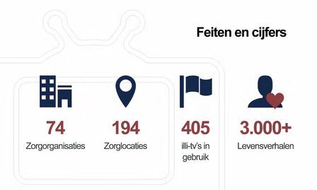 illi-TV - Doorlopend dagprogramma en (persoonlijke) activiteiten