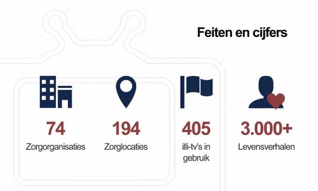 illi-TV - Doorlopend dagprogramma en (persoonlijke) activiteiten