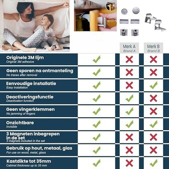 Veiligheidsslot voor kast of lade