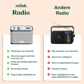 Vergelijking van de Relish Radio met een standaard radio, waarbij voordelen voor mensen met dementie duidelijk worden gemaakt.
