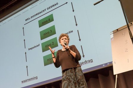 Lezing &#039;De wondere wereld van dementie&#039; over de inzichten van dr. Anneke van der Plaats. Door Jos Slutter - Omgev