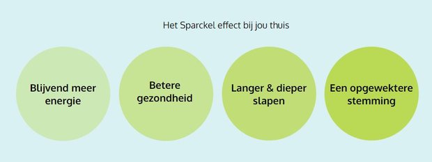 Biodynamisch daglicht - Sparckel lamp - Jolly James