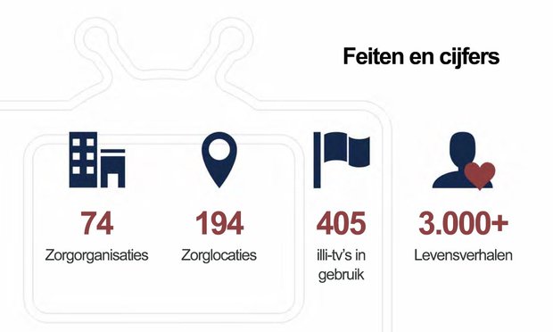 illi-TV - Doorlopend dagprogramma en (persoonlijke) activiteiten