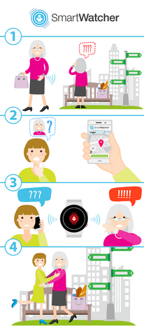 SmartWatcher noodoproep horloge - Spirit