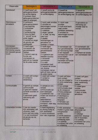 Het 4 fasen dementie spel