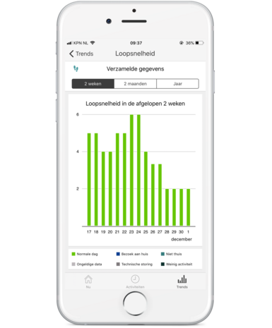 Sensara Leefstijlmonitoring | Via zorgaanbieder