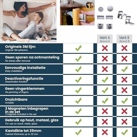 Veiligheidsslot voor kast of lade