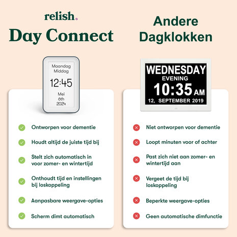 Vergelijking tussen Relish Day Connect en standaard dagklokken: de enige echt ontworpen voor mensen met dementie.
