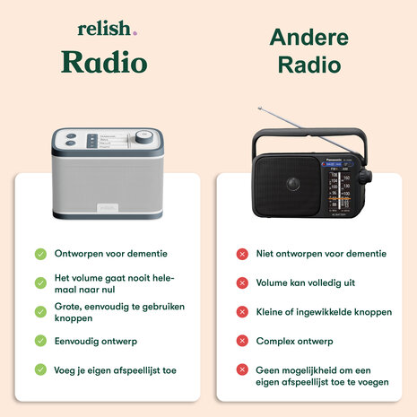 Vergelijking van de Relish Radio met een standaard radio, waarbij voordelen voor mensen met dementie duidelijk worden gemaakt.