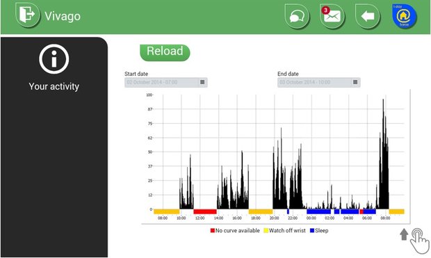 Vivago Zorghorloge - Meet (in)activiteit, slaap-waakritme en alarmeert