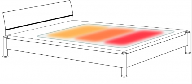 Warmtedeken met 3 warmtezones