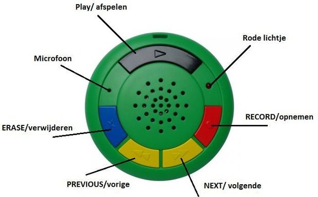 Multimemo voice recorder – Geheugensteuntje