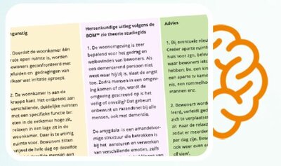 *QuickScan | ‘Ongunstige’ omgevingsfactoren volgens de Brein Omgeving Methodiek  | OmgevingszorgCollectief
